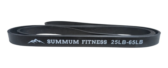 Strength Bands