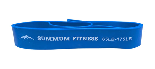 Strength Bands